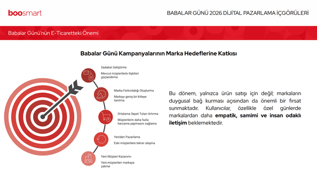 Babalar Günü 2026: Markalar İçin Dijital Pazarlama İçgörüleri