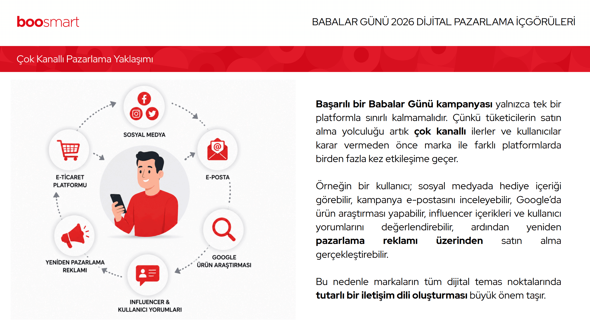 Sunum Slide 5
