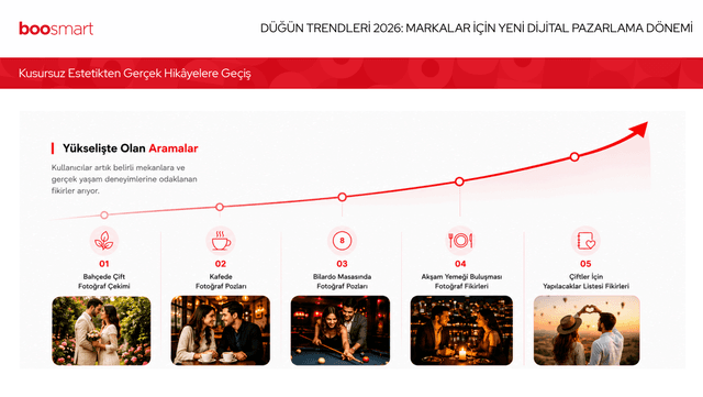 Düğün Trendleri 2026: Markalar için Yeni Dijital Pazarlama Dönemi