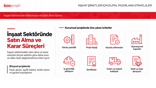 İnşaat Şirketleri İçin Dijital Pazarlama Stratejileri