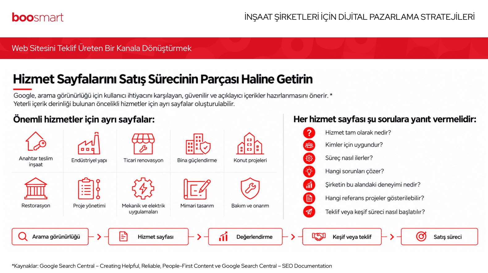 Sunum Slide 6
