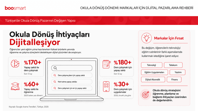 Okula Dönüş Dönemi: Markalar için Dijital Pazarlama Rehberi