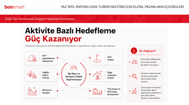 Yaz Tatil Raporu 2026 Turizm Sektörü için Dijital Pazarlama İçgörüleri